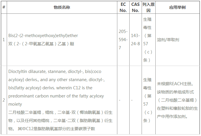 ECHAREACH24SVHC2N|Ҫy211SVHC