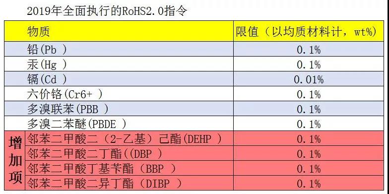 ROHS2.0˜