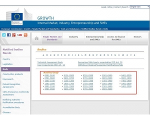 歐盟CE認證公告機構查詢方法